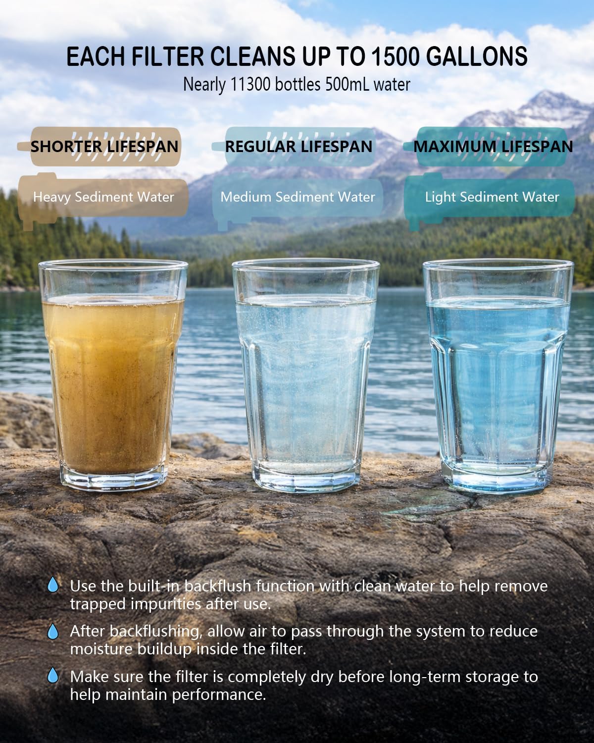 Water Filter Camping – Electric Portable Water Purifier Survival, 0.01 Micron, 6-Stage Water Filtration System Survival with Emergency Lighting