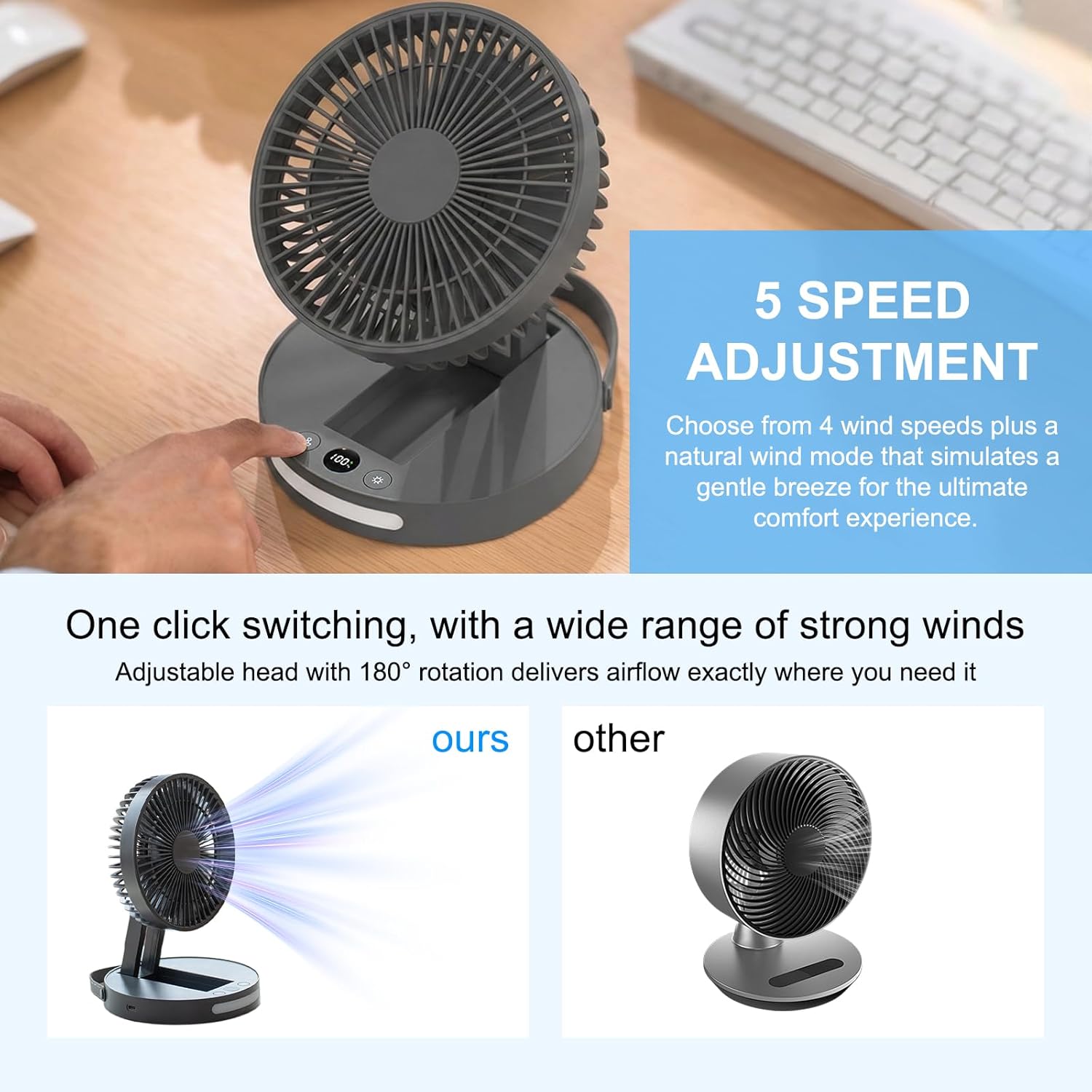 Portable Fan, 3600 mAh Rechargeable Battery Operated Fan with 5 Speeds, USB Powered, Quiet Personal Desk Fan for Office Home, Outdoor, Camping