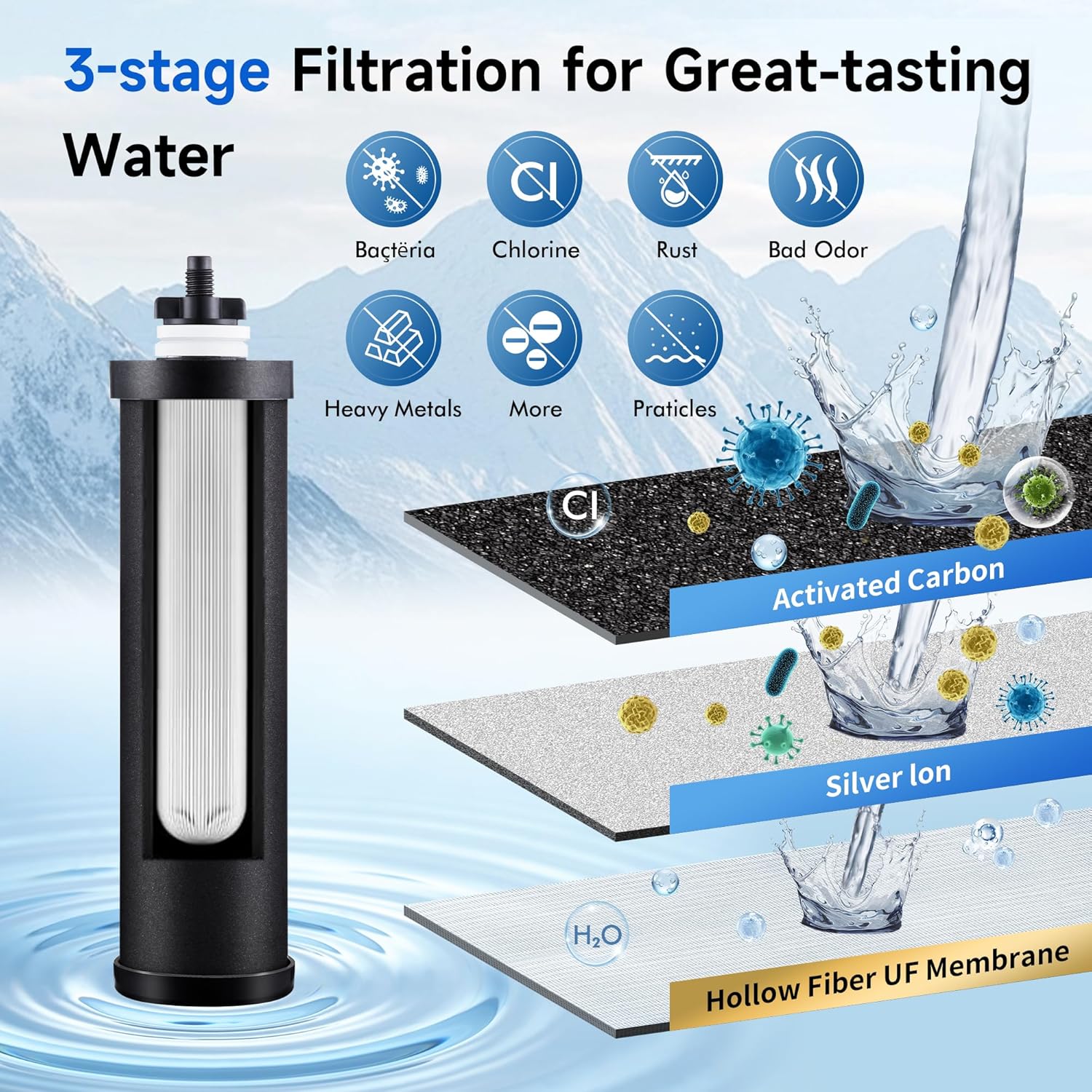 Ultra-Filtration Gravity Water Filter System, Stainless Steel Countertop Purifier, NSF/ANSI 42 Certified, 2.25G Carbon Block